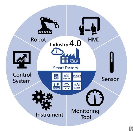 Análisis de satisfacción del mercado y valor de inversión de la industria de equipos de fabricación inteligente